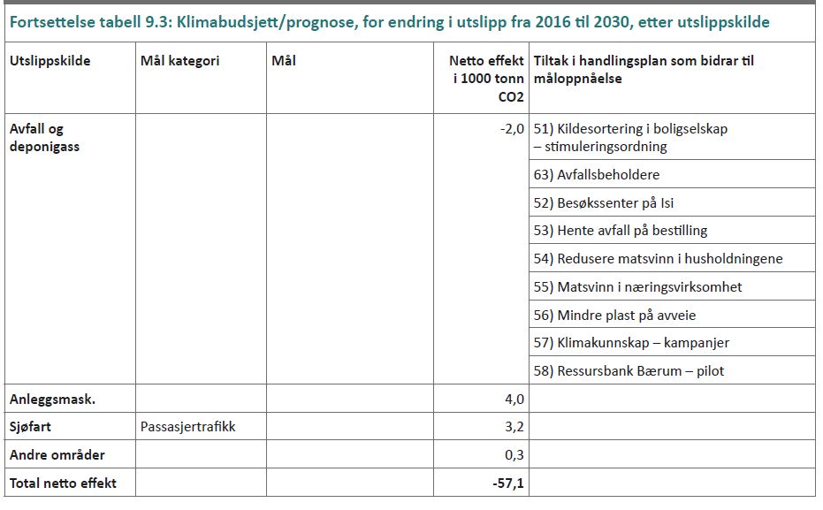 Kapittel-9-Klima-Tabell-9-3-2