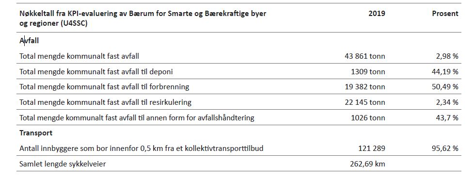 Tabell 8.2: Nøkkeltall fra KPI-evaluering